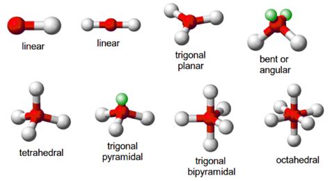 3d molecular shapes.